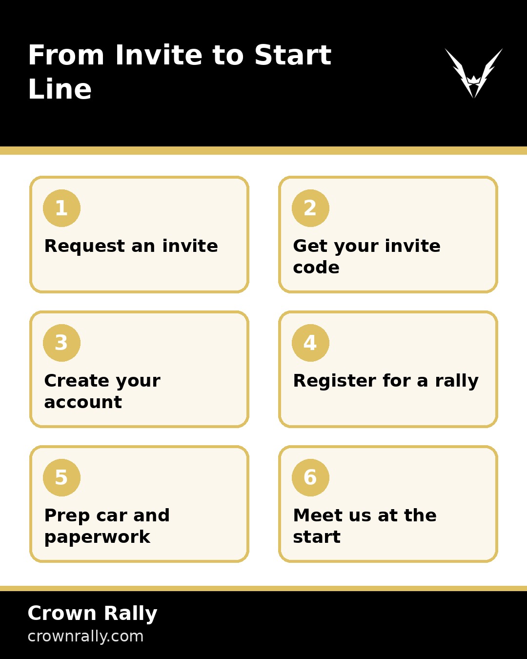 Infographic showing the steps of Crown Rally car rally registration